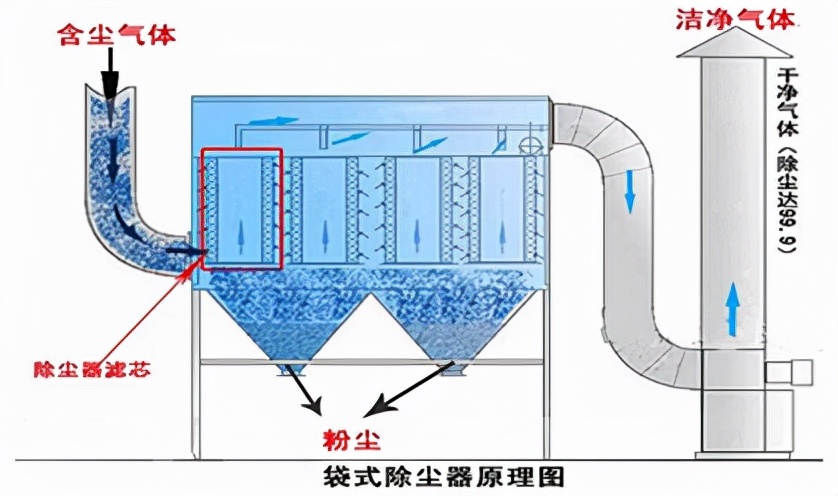 袋式除塵器原理圖.jpg