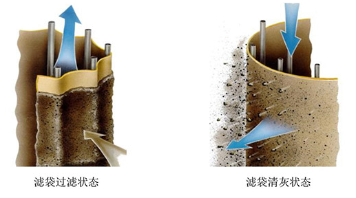 鍋爐除塵器應該如何保養(yǎng)